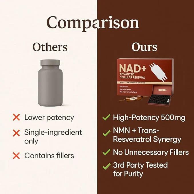 NAD for Anti-Aging