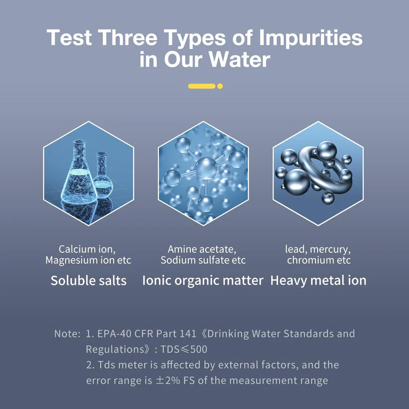 All-New 4 in 1 Digital Water Tester TDS Meter