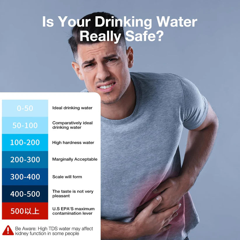 All-New 4 in 1 Digital Water Tester TDS Meter
