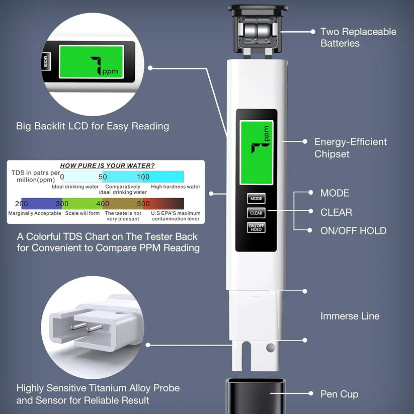 All-New 4 in 1 Digital Water Tester TDS Meter