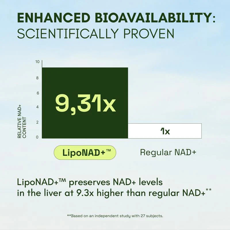 NAD+ Advanced - Anti-aging, Energy, Focus