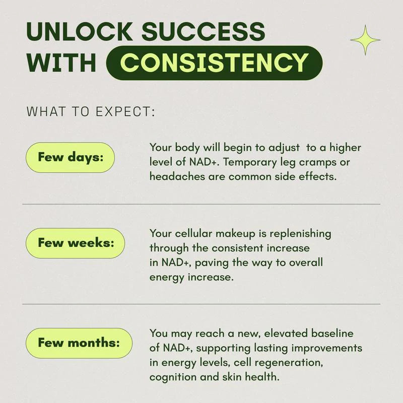 NAD+ Advanced - Anti-aging, Energy, Focus