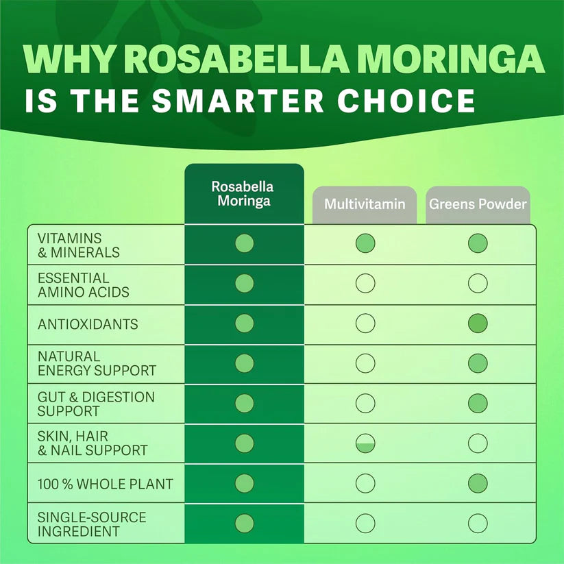 Moringa Capsules – Natural Superfood Supplement