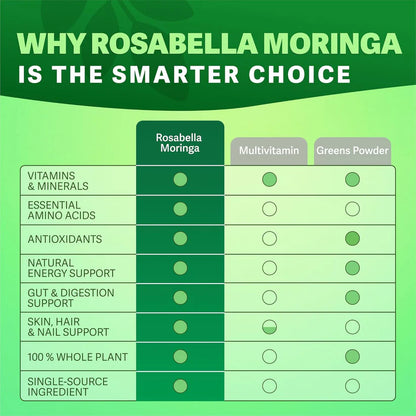Moringa Capsules – Natural Superfood Supplement