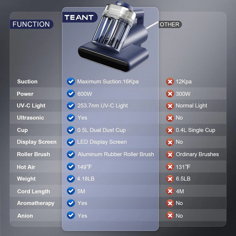 Tentant Mattress Vaccum Cleaner ™