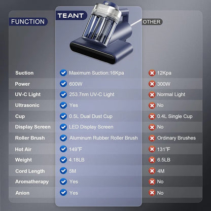 Tentant Mattress Vaccum Cleaner ™