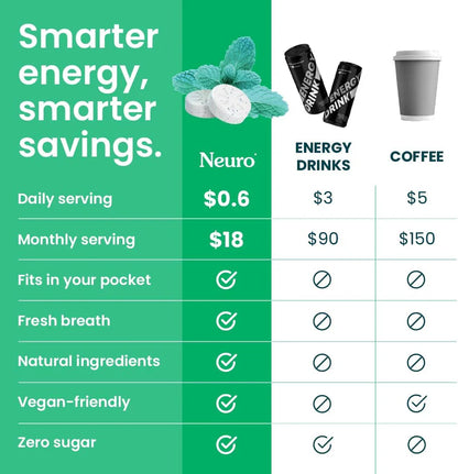 NeuroGum